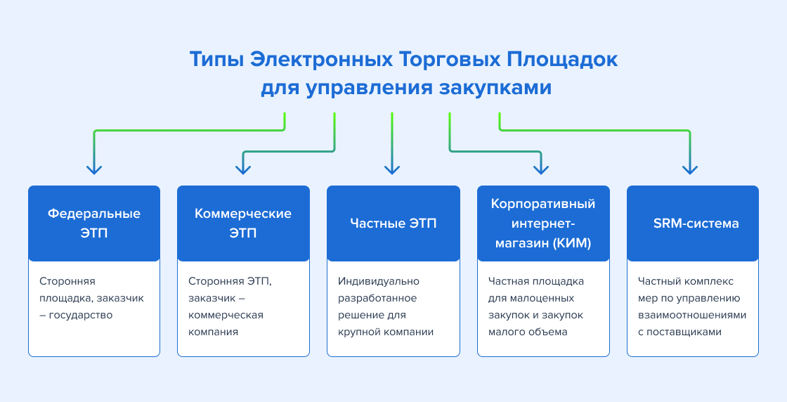 Типы ЭТП.jpg